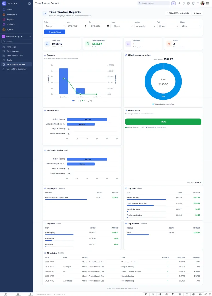 Stop Guessing Where the Hours Went — Track Time Right Inside Zoho CRM 6 time tracker report