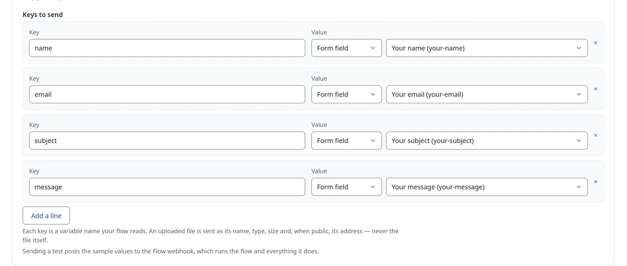 Keys to send list mapping name, email, subject and message to form fields